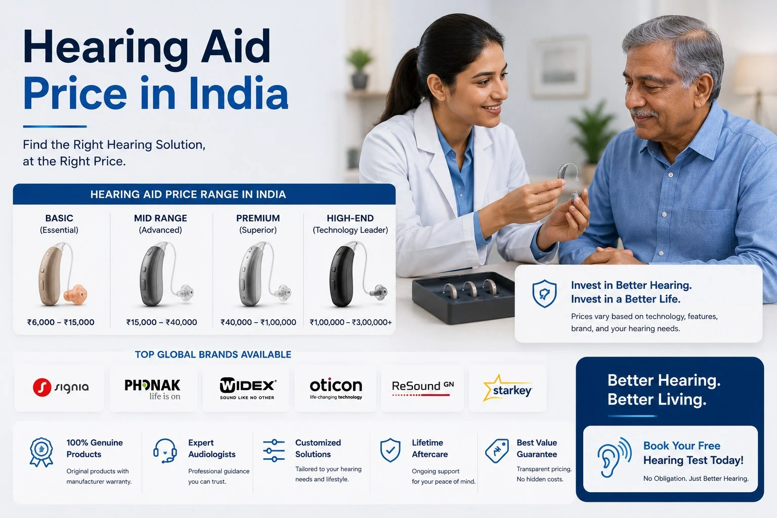 Hearing Aid Price in India (2026): A Complete Buying Guide